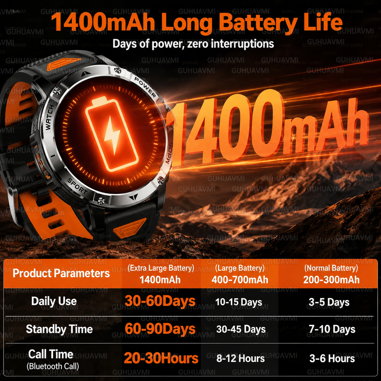 Military Grade Smartwatch 1.7