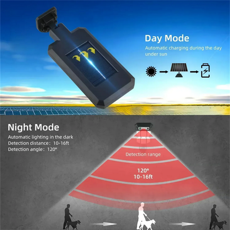 Outdoor Solar Street Lights, W - Outdoor Lighting Lamp review and price