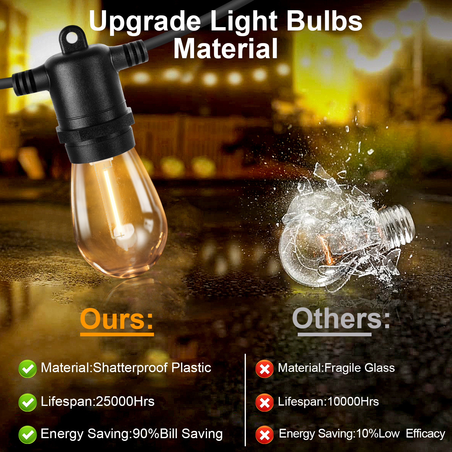 S14 LED Outdoor String Lights  - Outdoor Lighting Socket review and price