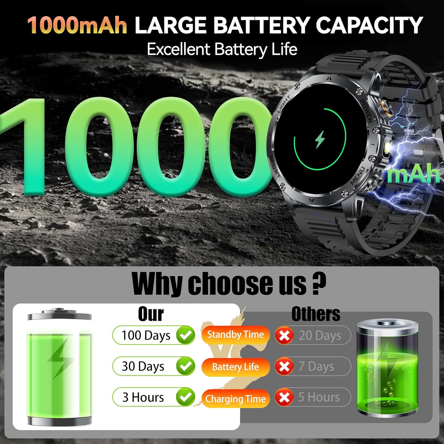 New AK87 1000mAh Battery Men O - Outdoor Lighting Perspectives review and price