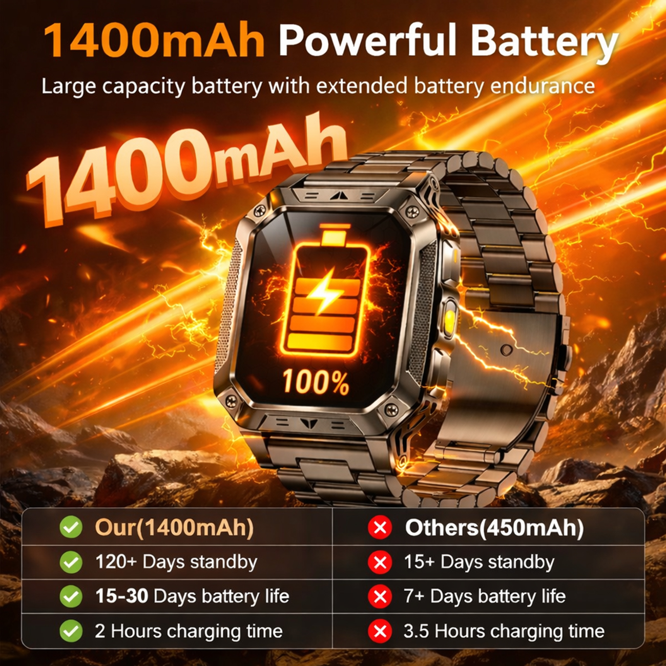 New Outdoor 1400mAh Large Batt - Outdoor Lighting Perspectives review and price