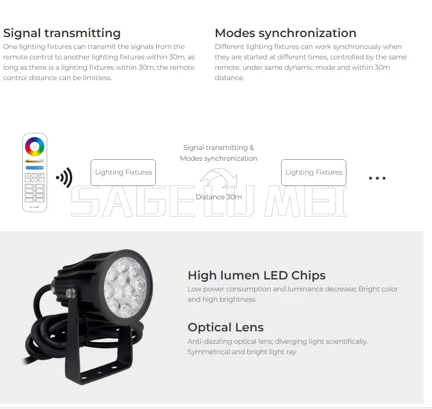 Miboxer New FUTC01-08/11 Smart - Outdoor Lighting Zigbee review and price