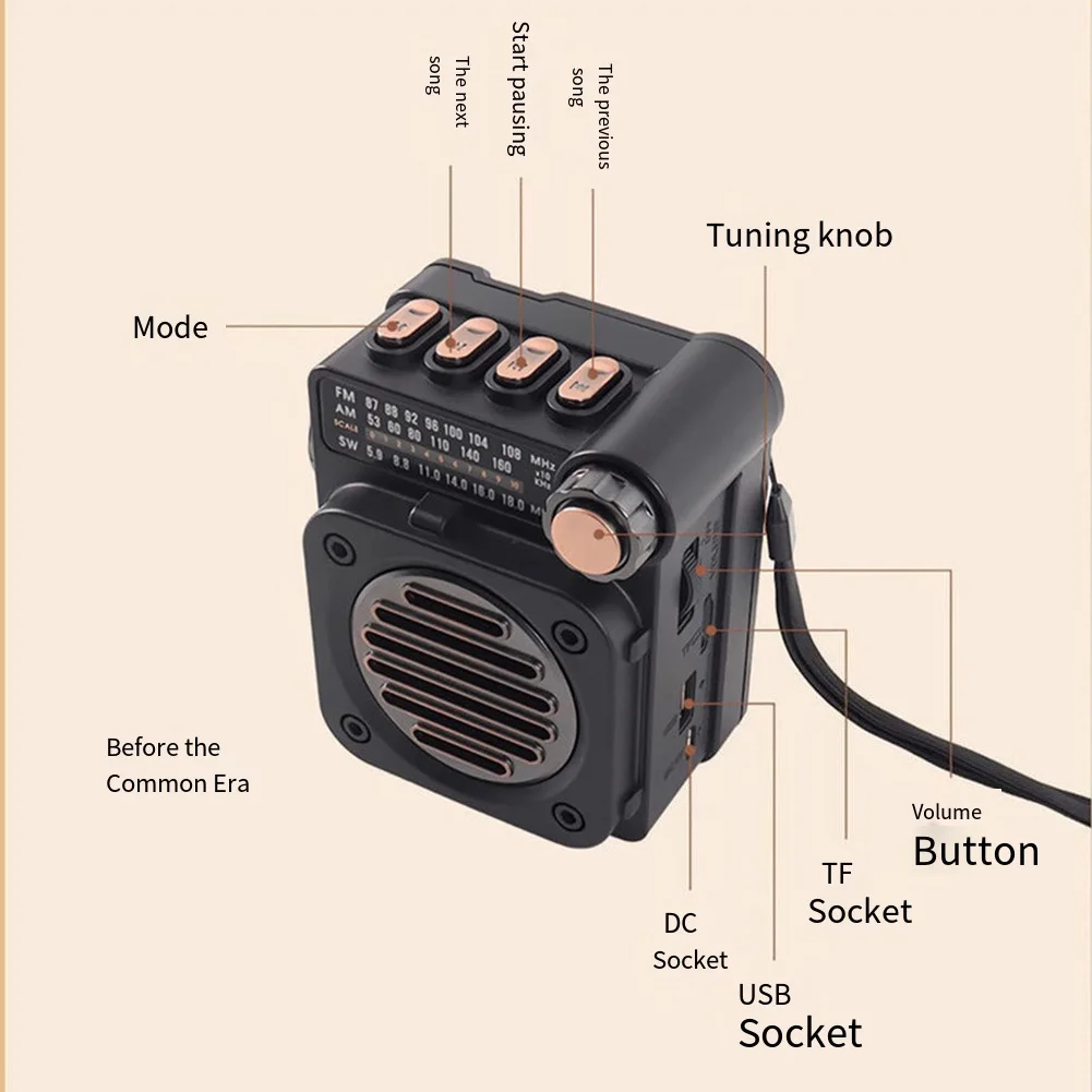 Mini Radio Multi Band FM/AM/SW - Outdoor Lighting Socket review and price