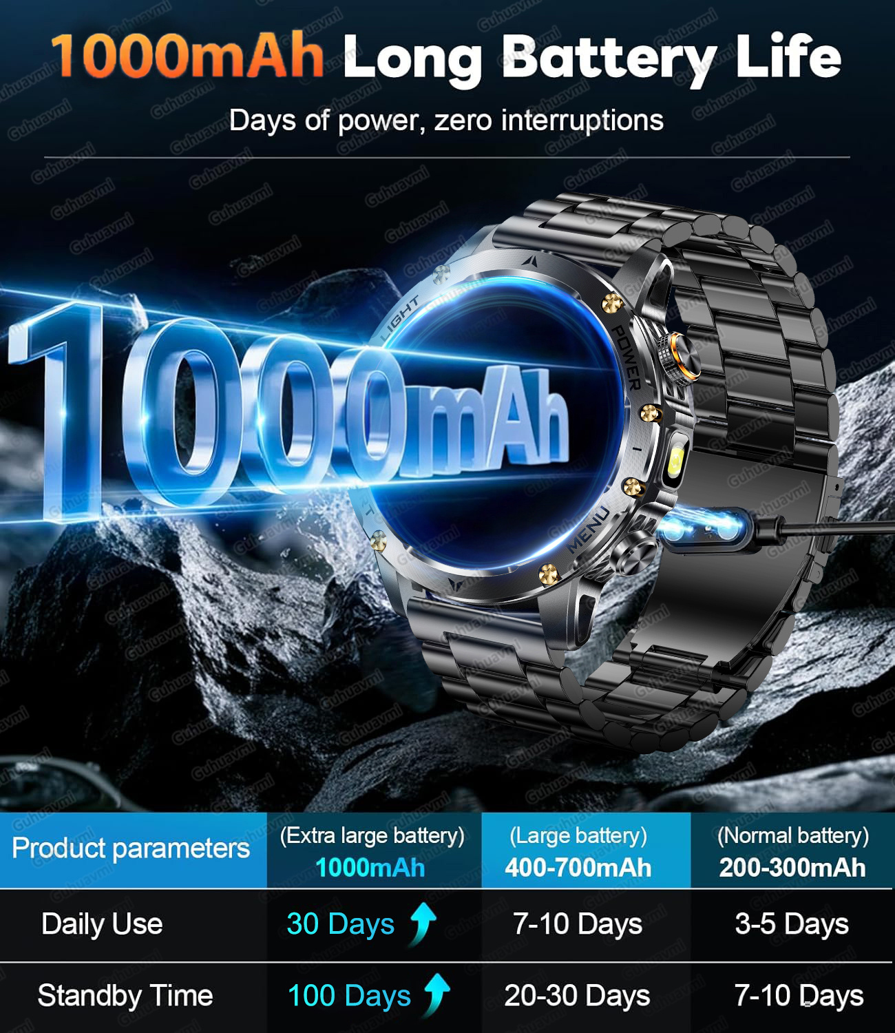 2026 New Smart Watch Men 1000m - Outdoor Lighting Perspectives review and price